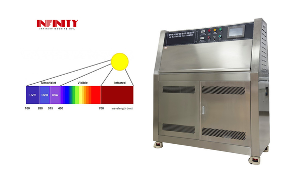 เครื่องทดสอบการเสื่อมสภาพจากรังสีอัลตราไวโอเลต (UV) จำลองแสงอาทิตย์ ASTM, ตู้ทดสอบสภาพอากาศด้วยรังสีอัลตราไวโอเลต