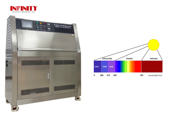 UV Ageing Climatic Test Chamber เครื่องทดสอบความแก่ของแสงสว่าง UV แบบจําลอง