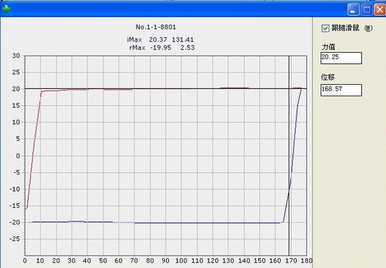 เครื่องทดสอบแกนแบบอัตโนมัติเต็ม 360 องศา 50kgf 100kgf เปิด/ปิด Notebook Laptop LCD Pivot Test Machine For Lab