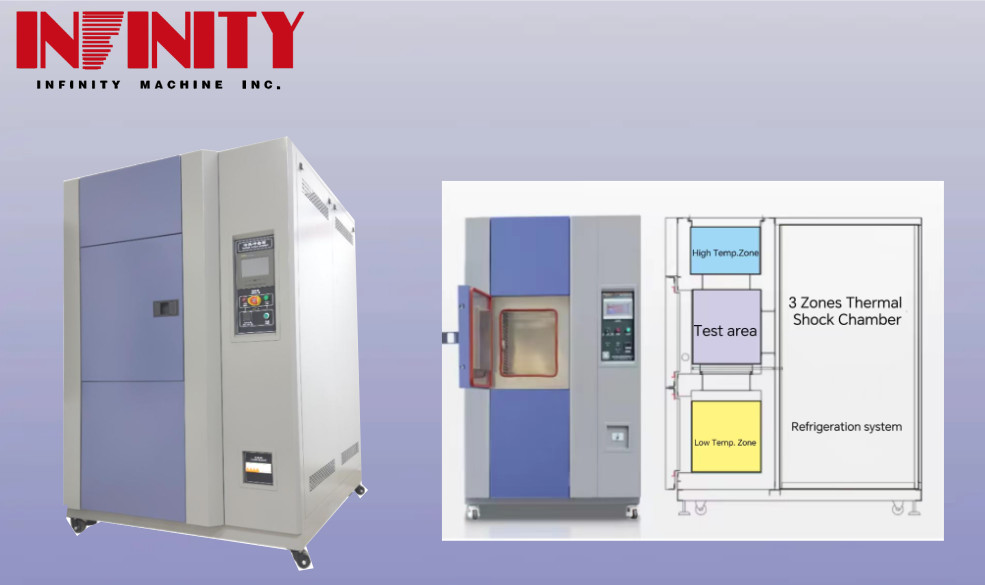เปิดประตูคนเดียว อุณหภูมิการเปลี่ยนแปลงอย่างรวดเร็ว Tester ด้วยความแข็งแรง Polyurethane โฟมหนอน