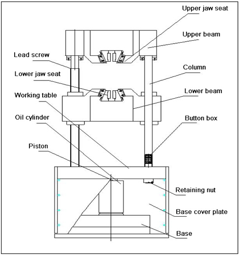 Computerised Universal Testing Machine , Hydraulic Compression Testing ...